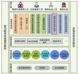 全域旅游运营五大系统，让你离游客更近 旅游咨询服务的核心策略