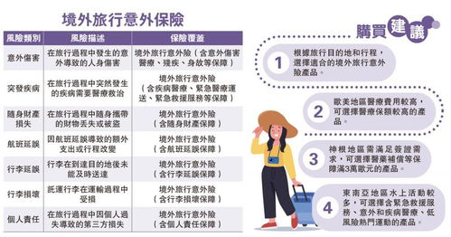 出境旅游保险购买指引与旅游咨询服务